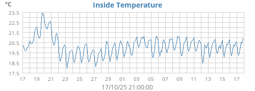 monthtempin